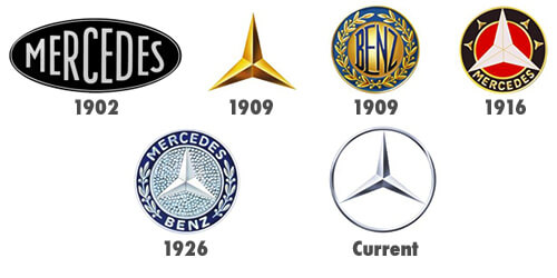 Mercedes brand logo history
