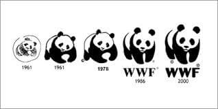 Article 3 - WWF Logo Evolution