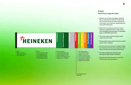 Heineken style guide sample