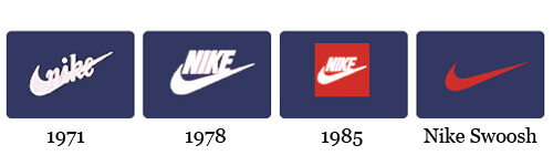 Article 3 - Nike Logo Evolution