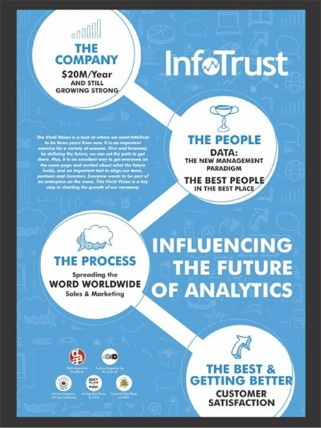 Infotrust poster printing